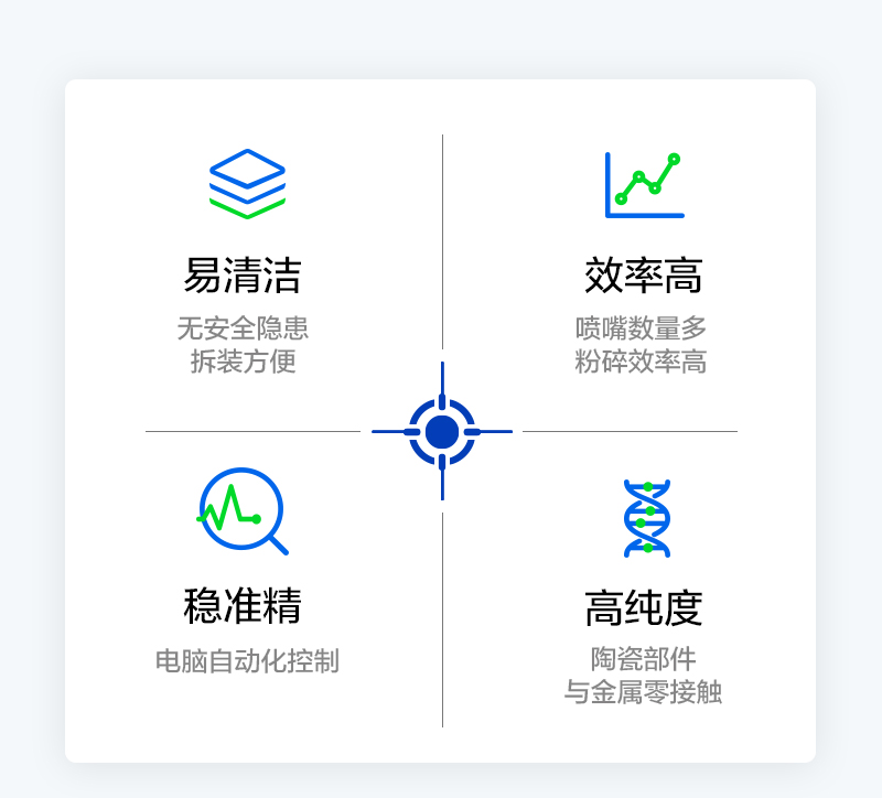 ITC气流分级机优势